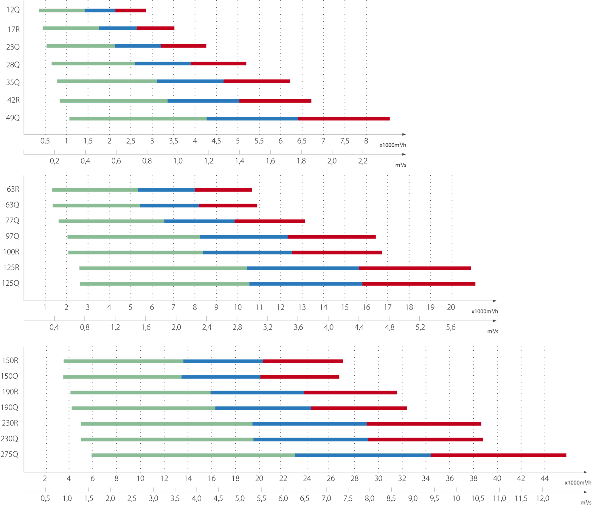 Plex légmennyiség diagram