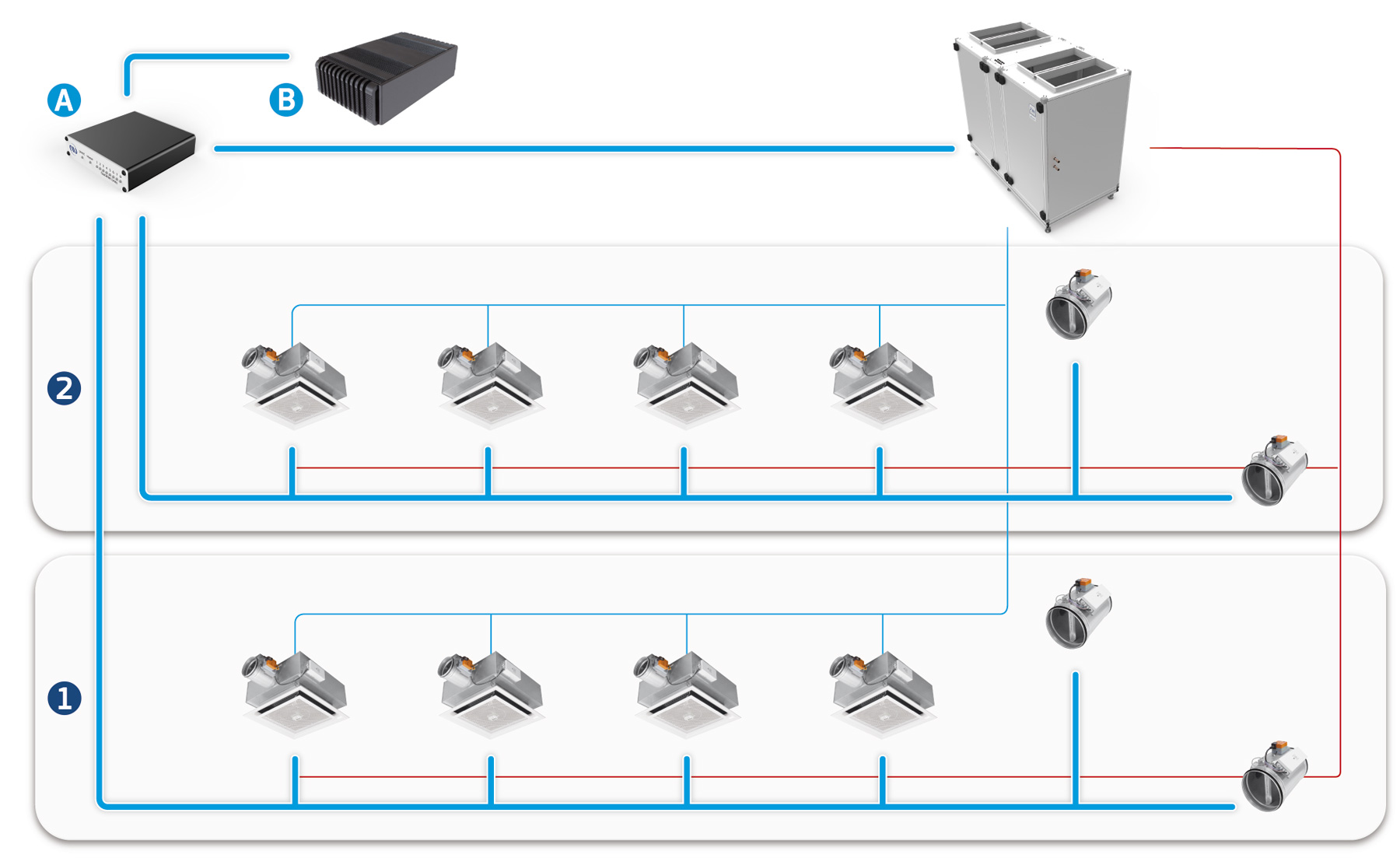 Quicknet system