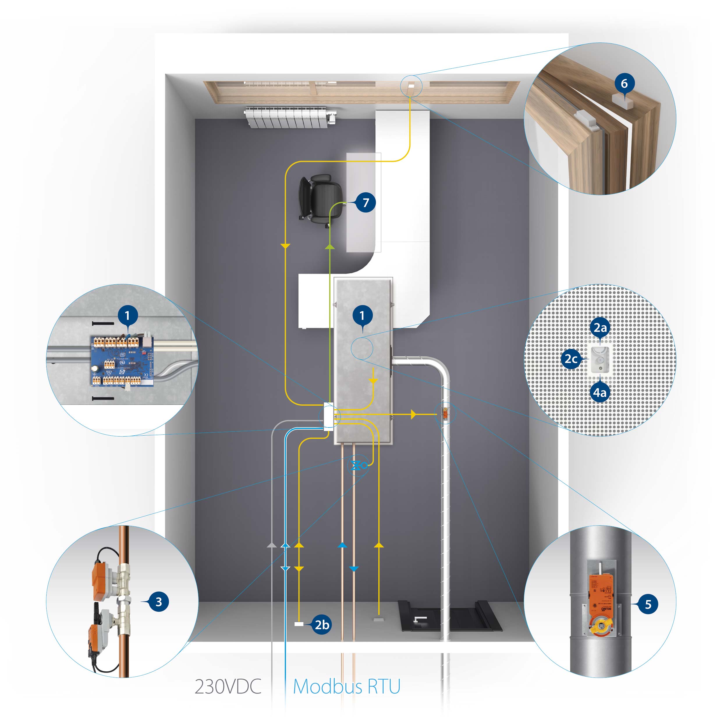 CA-L3 chilled beam controller